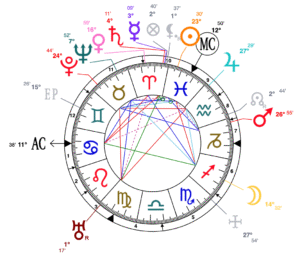 thème astral d'einstein